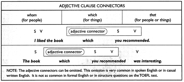 Clause connectors noun Tugas Bahasa