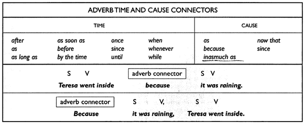 Complex Sentence: Adverb Clause  BankSoalPedia