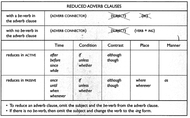 Contoh Soal Materi Reducing Adverbial Clauses To Adverbial Phrases